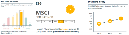 J9九游会制药MSCI ESG评级两年内由BB提升至A级