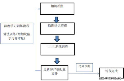 产品包装外观缺陷检查